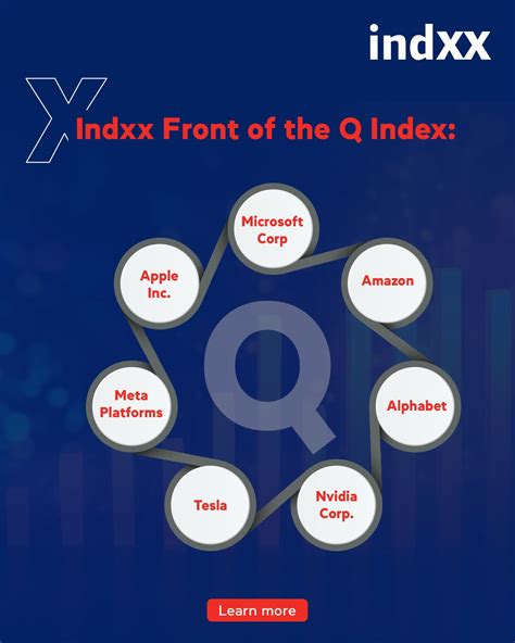 indoxxi face value|Leading Index Provider .